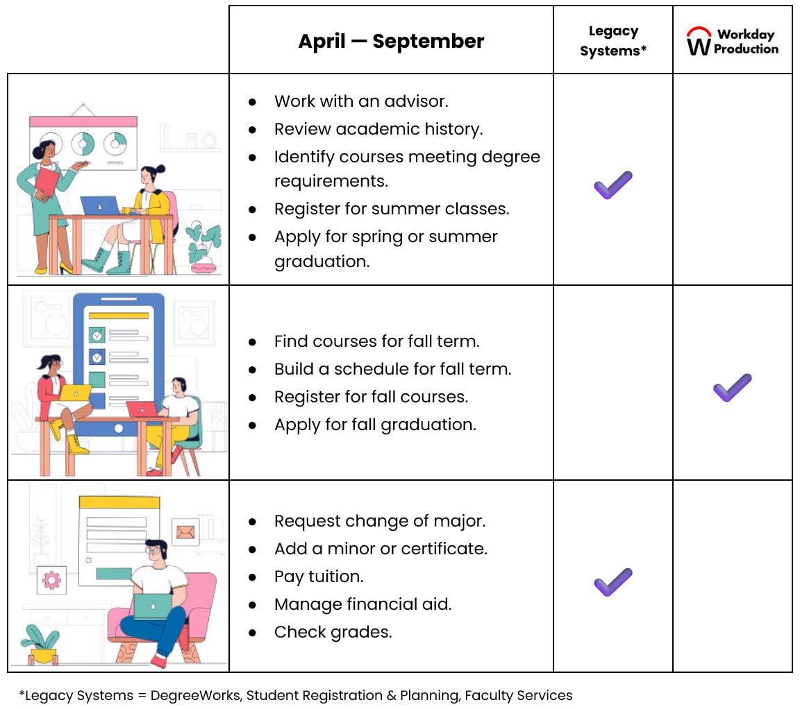activity chart
